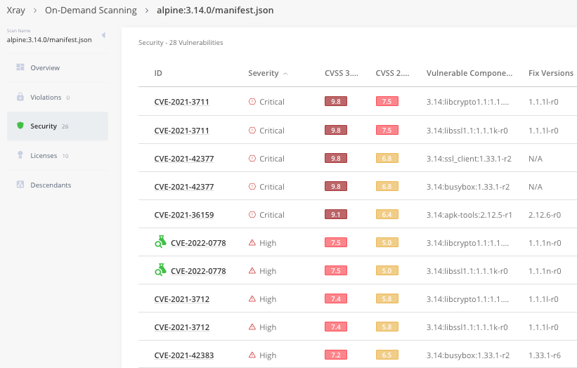 Scan results in security section